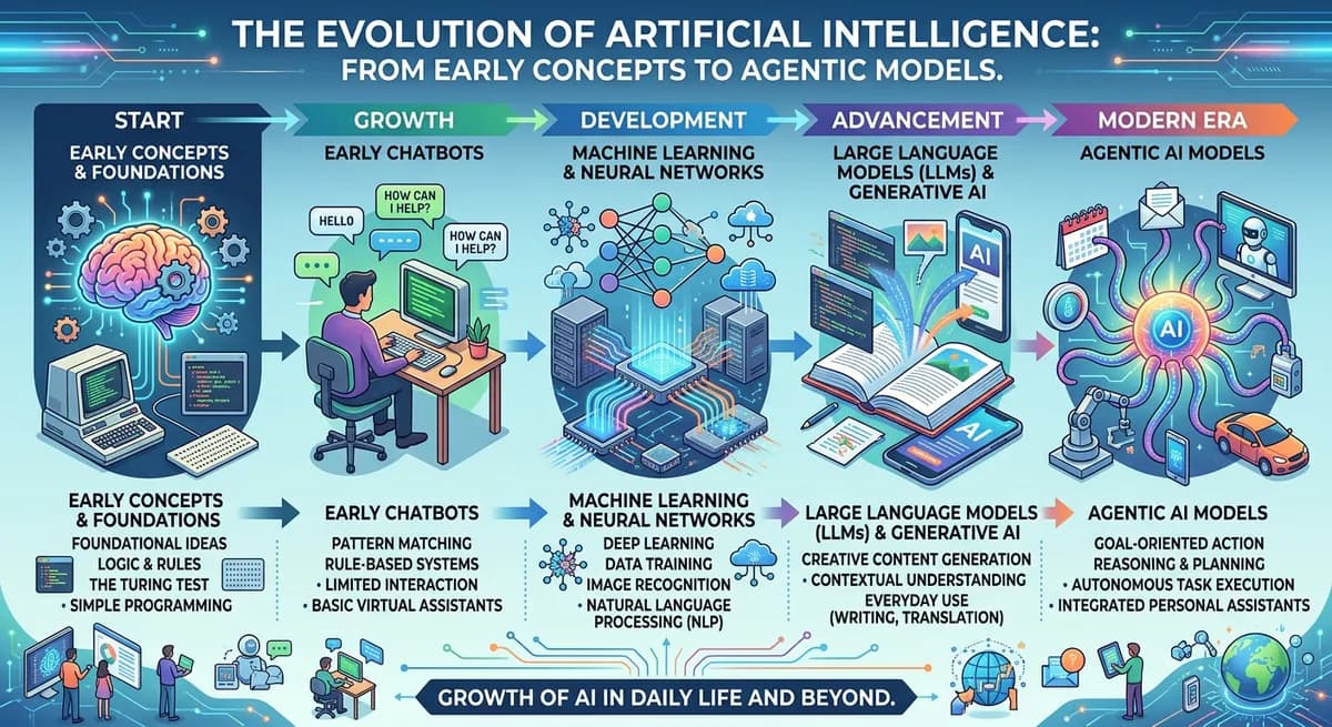 Spidits AI Growth and Search Engine Optimization - Spidits.com Asset